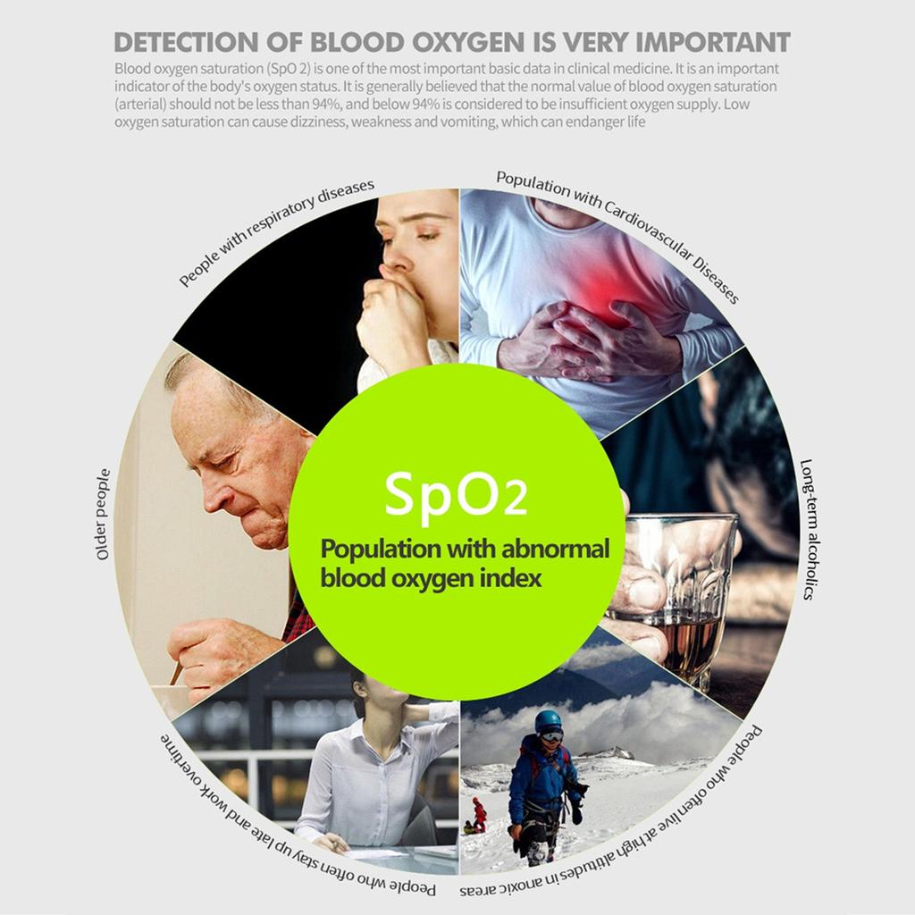 OFingertip- Blood Oxygen Meter SPO2 PR--RR/ODI4 Monitor