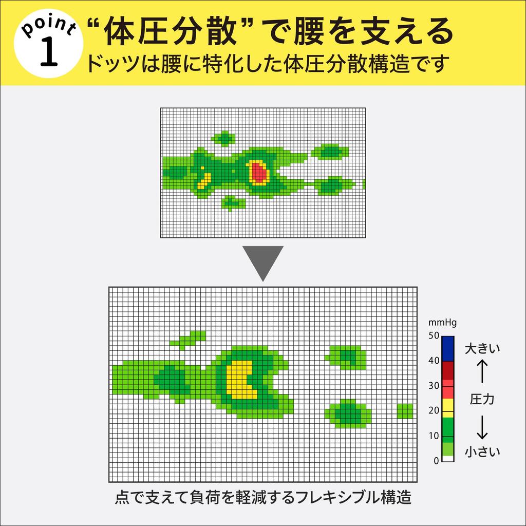 Nishikawa Sleep Lab Dots Supports the lower Distributes body Foldable Flexible structure for those who tend to have stiff lower Highly breathable with