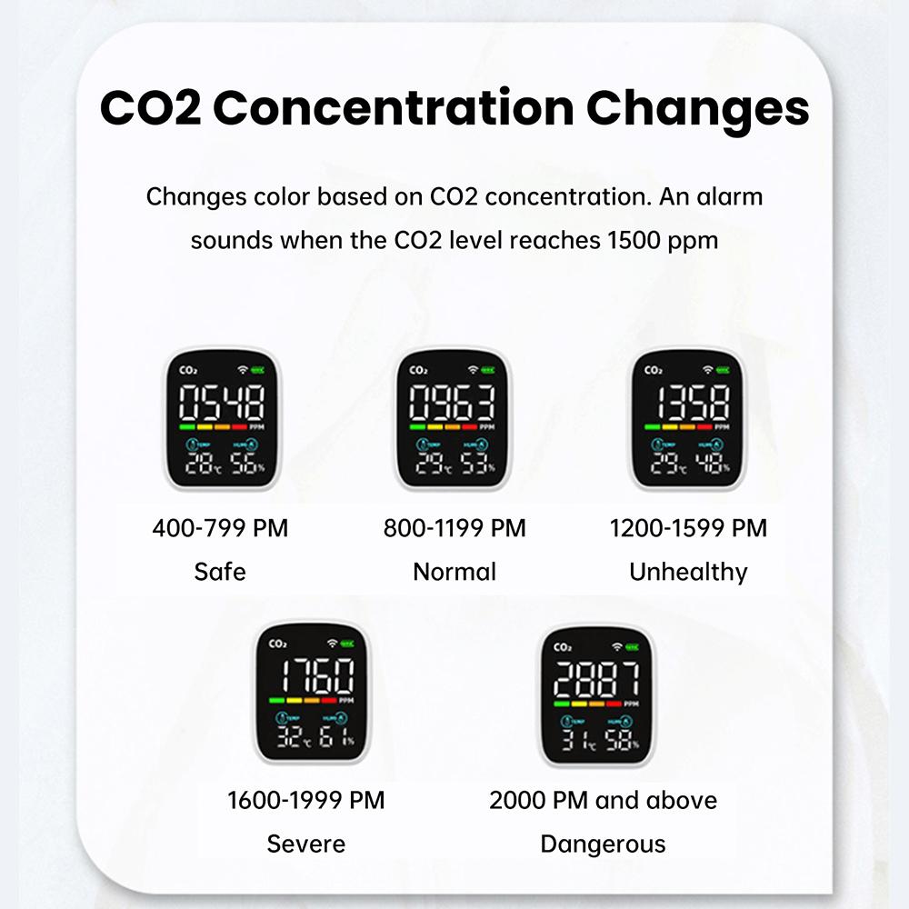 New 3 IN 1 WiFi Air Quality Monitor Triple-Sensor Smart Home CO2 Meter Temperature Humidity Detector Multifunctional NDIR Infrared Sensor for Home