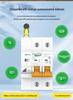 4G IoT Smart Circuit Breaker with Remote Control & Voltage Protection