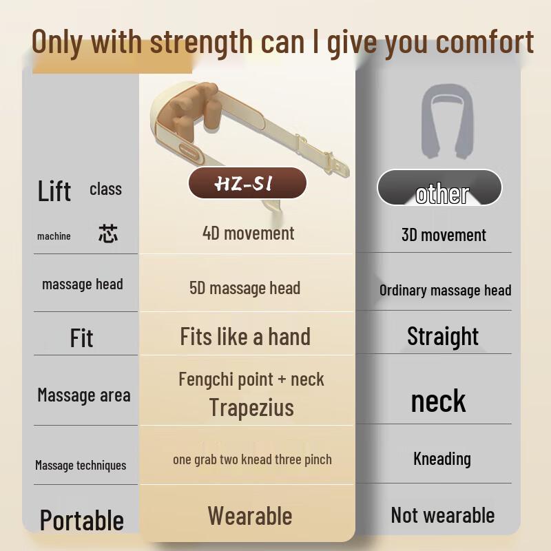 Portable Neck and Shoulder Kneading Massager Shawl