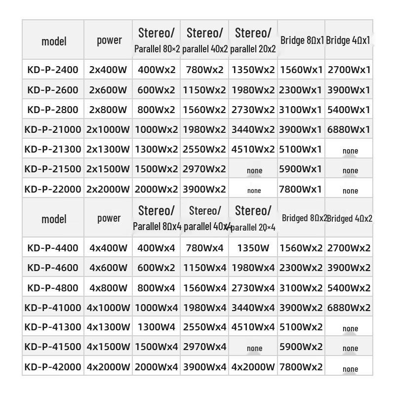 Weishu KD-P Series IP Network DSP Professional Power Amplifier