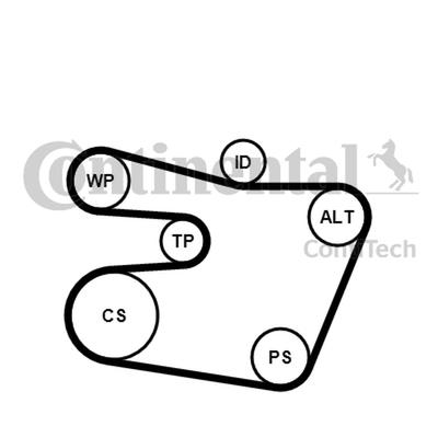 Motor – Keilriemen & Zahnriemen