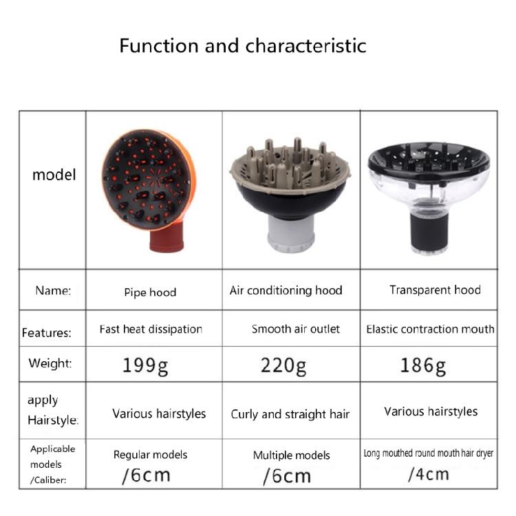 Universal Hair Diffuser Adaptable for Blow Dryers with D-1.5-Inch To 1.9-Inch