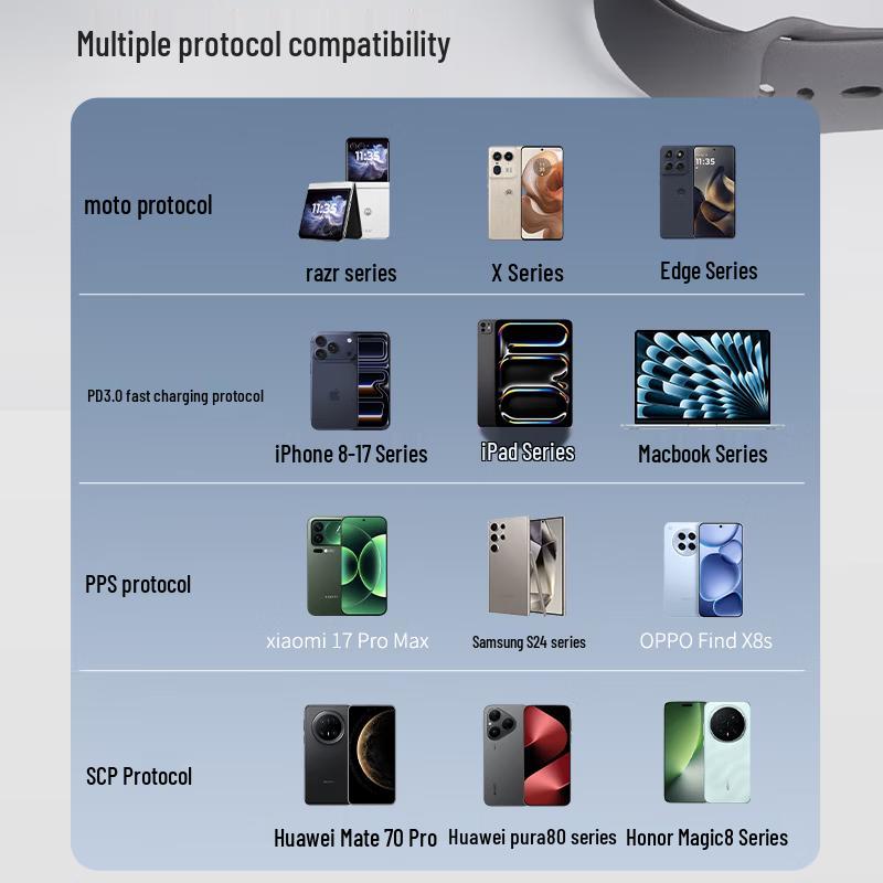 Lenovo ThinkPlus 100W GaN Charger (Ice Sugar Series)