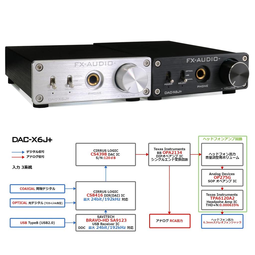 FX-AUDIO- DAC-X6J+ [Black] High-Performance Headphone Amplifier, High-Resolution DAC, Optical, Coaxial, Digital, USB, Up to 24-bit 192kHz