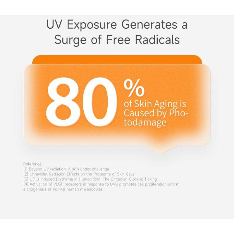 934 - Lightweight Oil-Control Sunscreen Lotion SPF 50+ PA+++