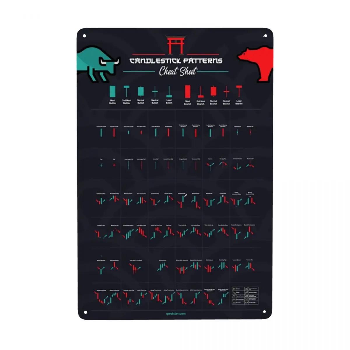 

Вінтажний ЗНАК З МЕТАЛУ З БУЛЛІШНИМИ СВІЧКОВИМИ ПАТЕРНАМИ Торгівля Акціями Forex Олов яна Табличка Бар Кафе Двір Настінне Мистецтво Декор 12 X 8 Дюймів 20x30cm（7.8x11.8inch）