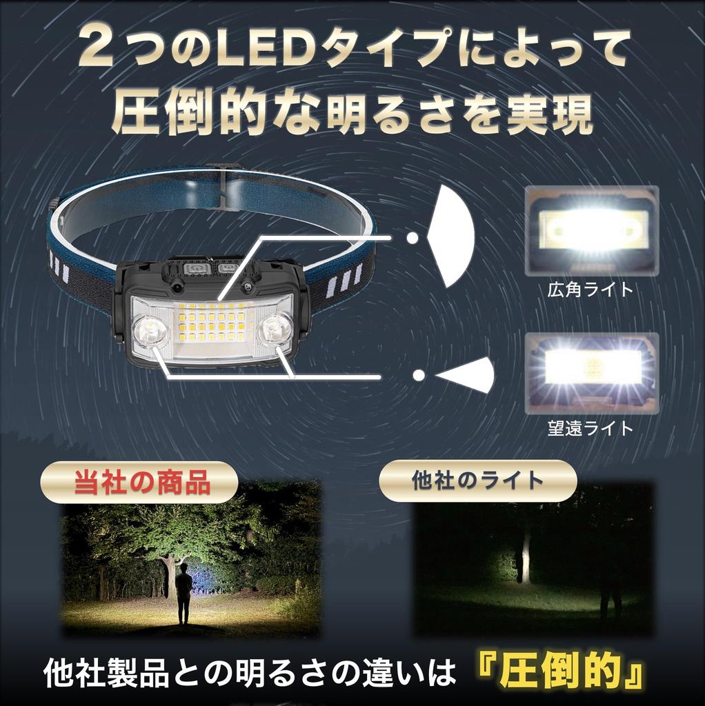 Headlight LED Rechargeable Neck Light 17 Hours Light with Case Ultra Wide Angle Small Sensor Equipped with Disaster Prevention Waterproof Camping