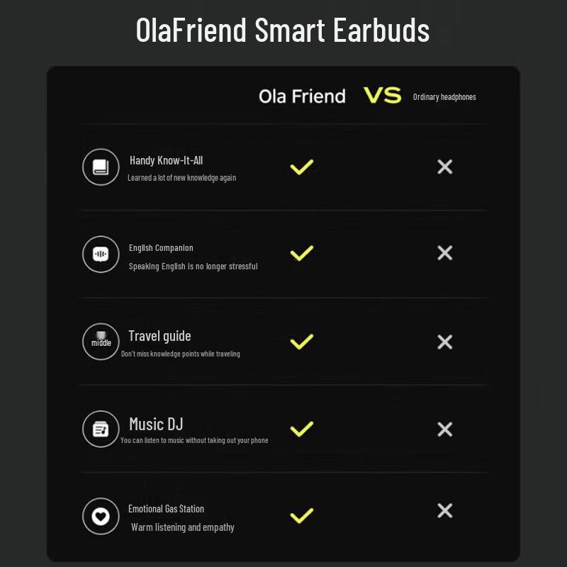 Ola Friend Smart AI Translation Open-Ear Ear-Hook Headphones
