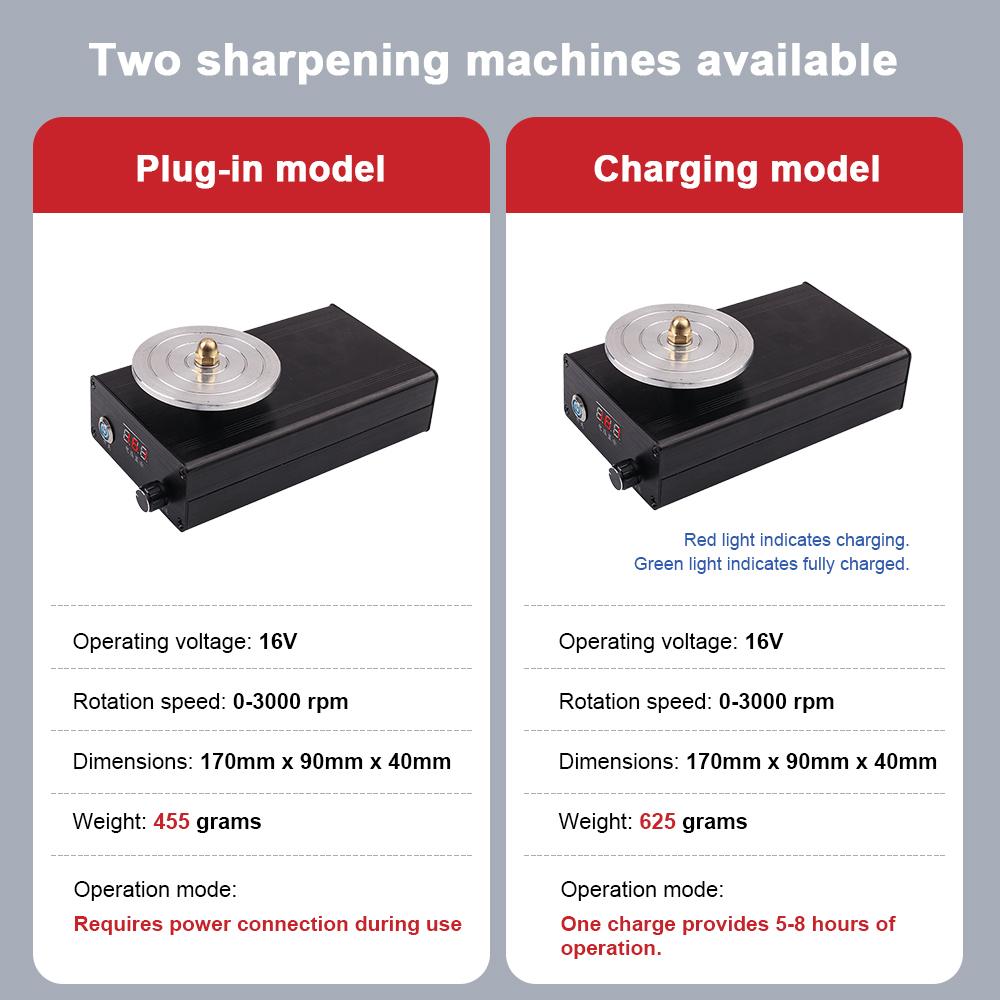 Electric Knife Sharpener kitchen Adjustable Speed Sharpening Machine Rechargeable Blade Grinder Knife Blade Polishing Machine