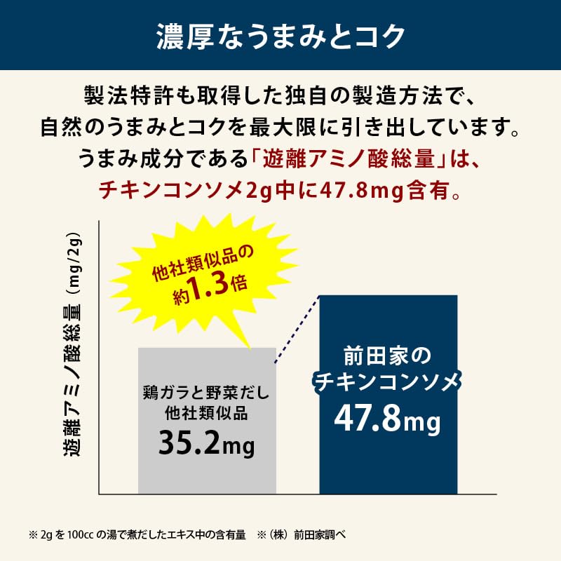Maeda Family Chicken Consommé Dashi Powder 40g Salt-Free Gluten-Free Soy Sauce-Free No Hydrolyzed Protein No Chemical Seasoning Yeast Extract Cooking