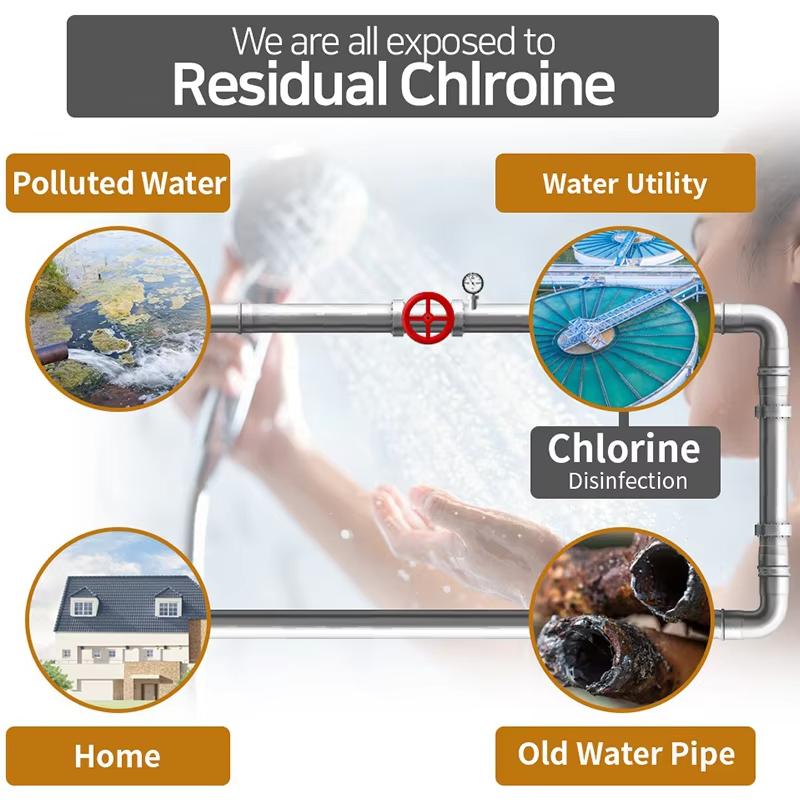 Filtr Do Prysznica Zapachowa Główka Prysznicowa, Zmiękczacz Wody, Miękki i Poprawia Zapach Włosów / Skóry Usuwanie Chloru, Akcesoria Łazienkowe