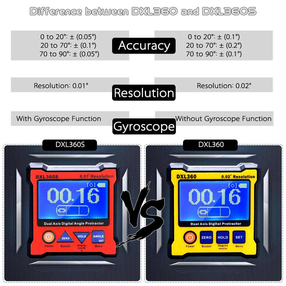 Digital Angle Finder Protractor 0.01 degrees  Resolution Angle Gauge Dual Axis Level with Backlight Woodworking