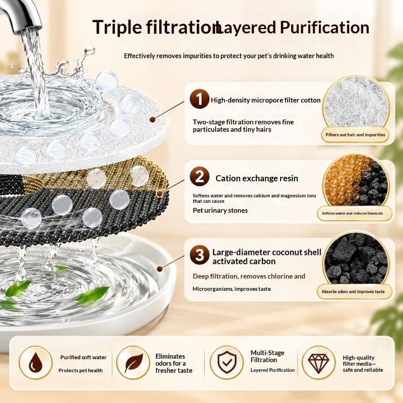 1/6/12 Stück Ersatzfilter für Katzen- und Hundetrinkbrunnen Aktivkohle Ersetzbare Filter Brunnen Spender Futterspender