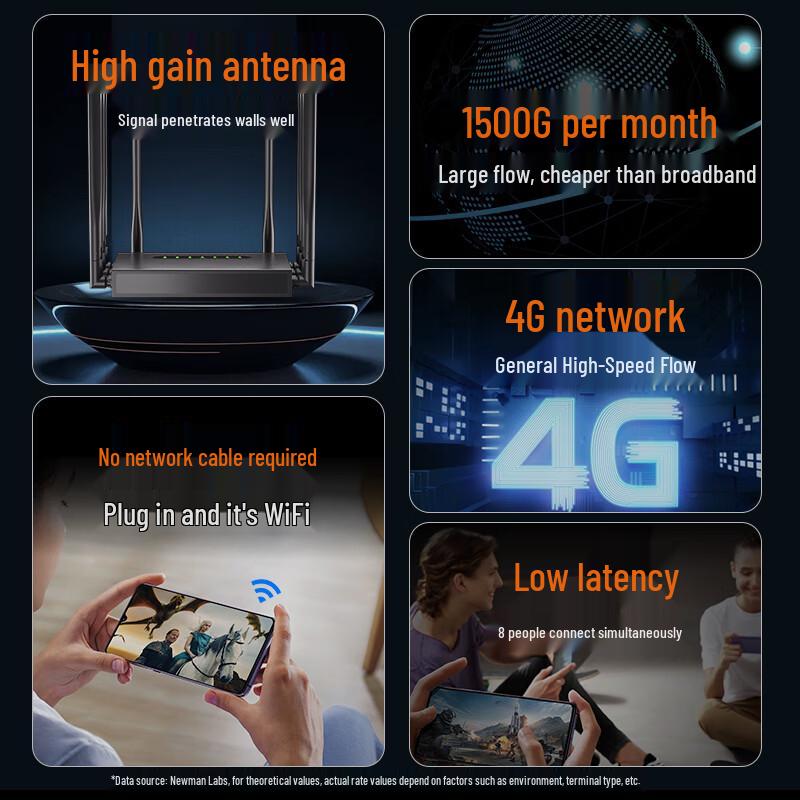Newman 4G Wireless Portable Wi-Fi Router