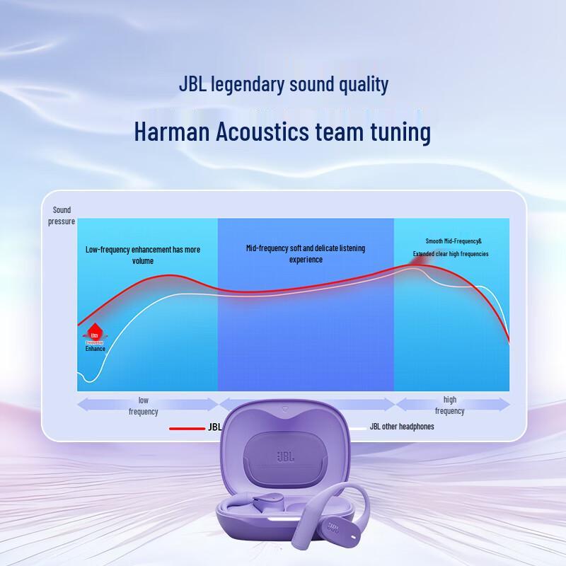 JBL Sense Lite Open-Ear Wireless Bluetooth Sports Earbuds