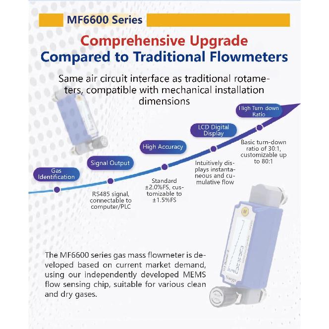 MEMS Digital Rotameter precision thermal gas flow meter MEMS mass flow meter LCD display adjustable RS485 panel mount