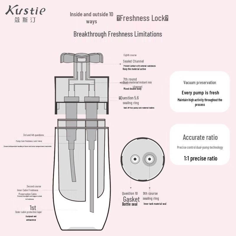 Kustie Dual-Chamber Shampoo Set