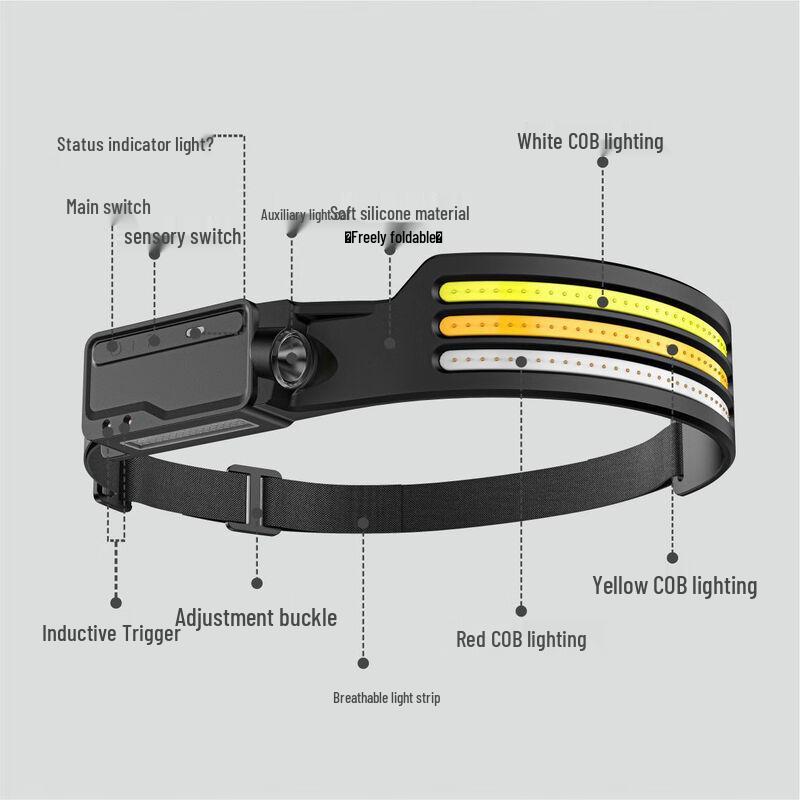 Liangtu H300 Multifunctional Induction Headlamp