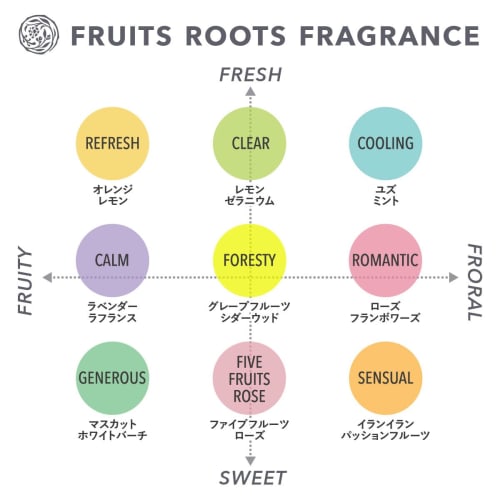 Fruit Roots Refresh Hand & Nail Cream, 50ml, Orange and Lemon Scent, Hand & Body Care, FRUITSROOTS
