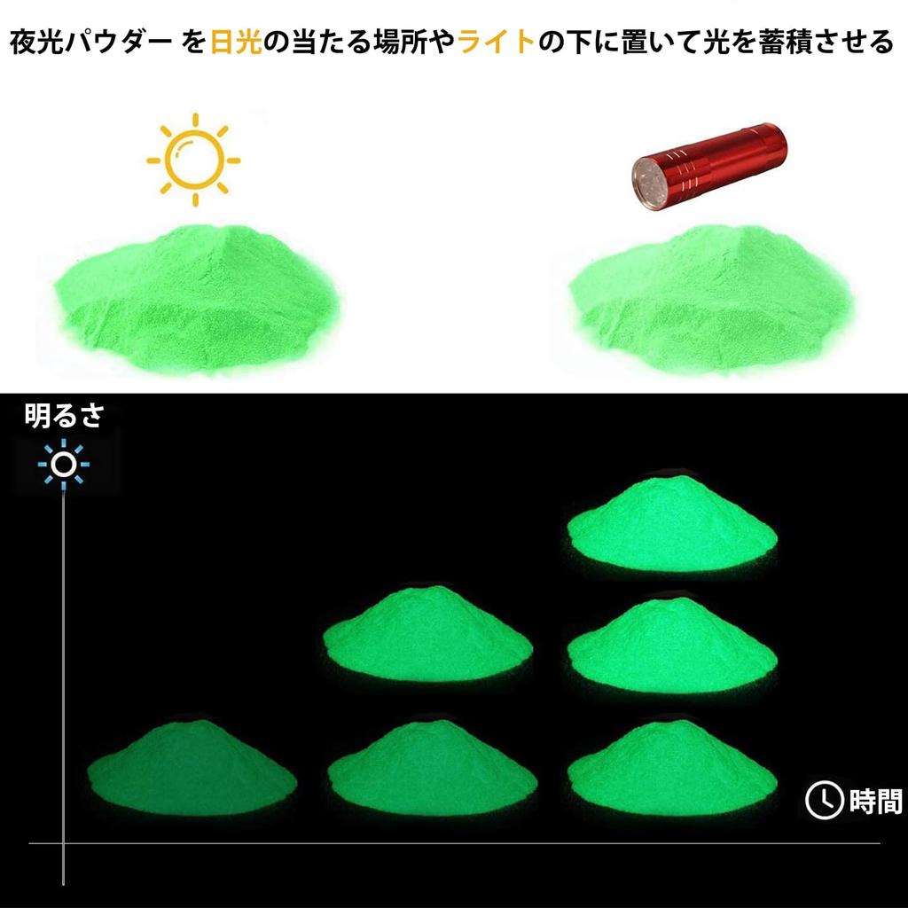 SEISSO Glow-in-the-Dark Powder, Luminous Pigment Powder, Pearlescent Colors, High Brightness, Long-Lasting Glow, UV Resin, Epoxy Resin, Slime,