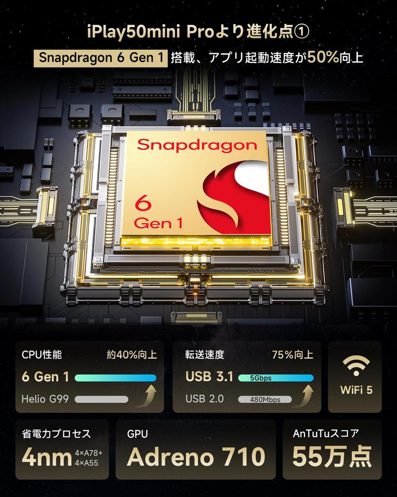 ALLDOCUBE iPlay60mini Turbo Snapdragon 6 4nm Top and Bottom 1920x1200 FHD 8GB RAM 8GB Virtual Memory 128GB RAM 1TB PD18WI Not Tablet, 8.4-inch, Gen1,
