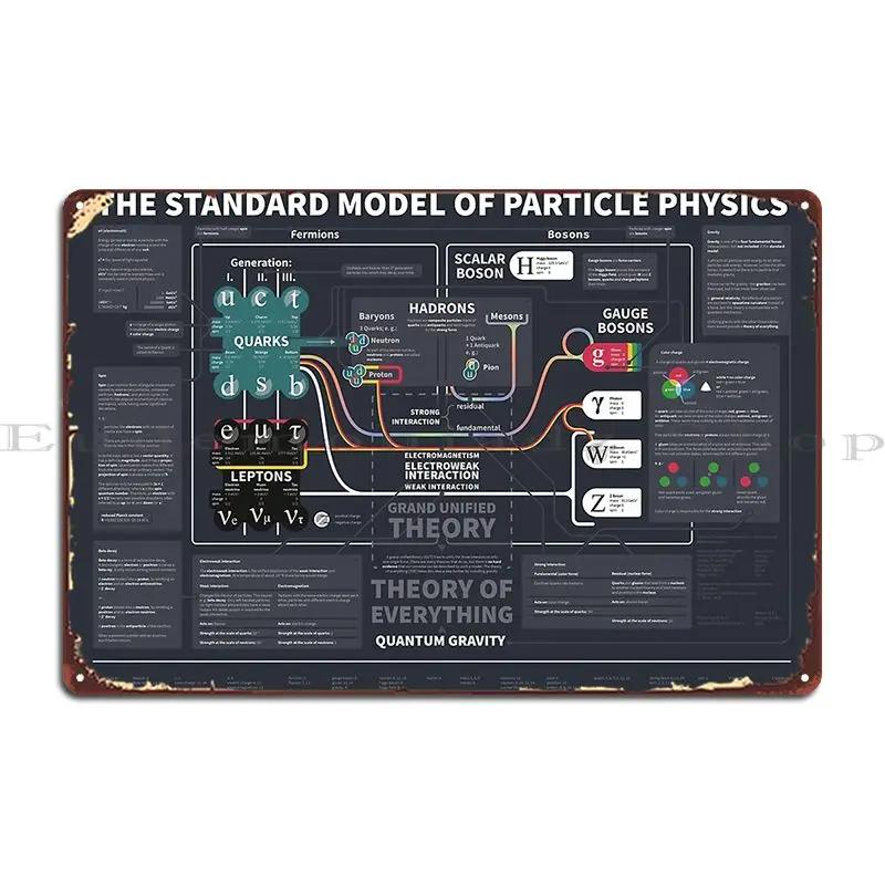Стандартная модель физики элементарных частиц Простота Металлическая табличка Дизайнер Кино Пещера Гостиная Клуб Жестяная табличка Постер 20x30cm（7.8x11.8inch）
