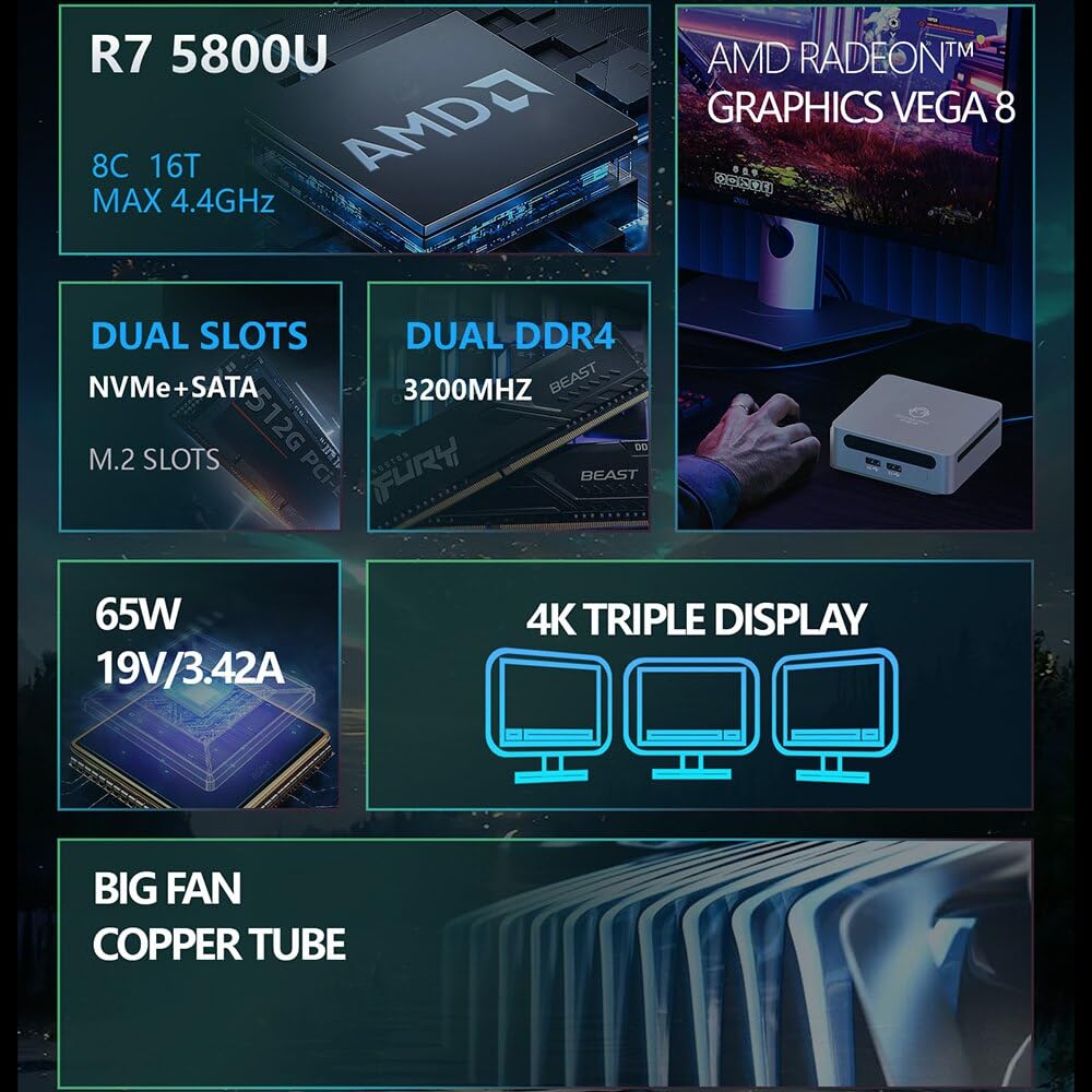 SZBOX Mini Small Windows 11 AMD Ryzen7 5800U to Small nvme Game Super HD Mini 1900MHz RJ45 1000M PC, PC, Pro, (up 4.4GHz), PC, 32GB, 3200MHz, DDR4,