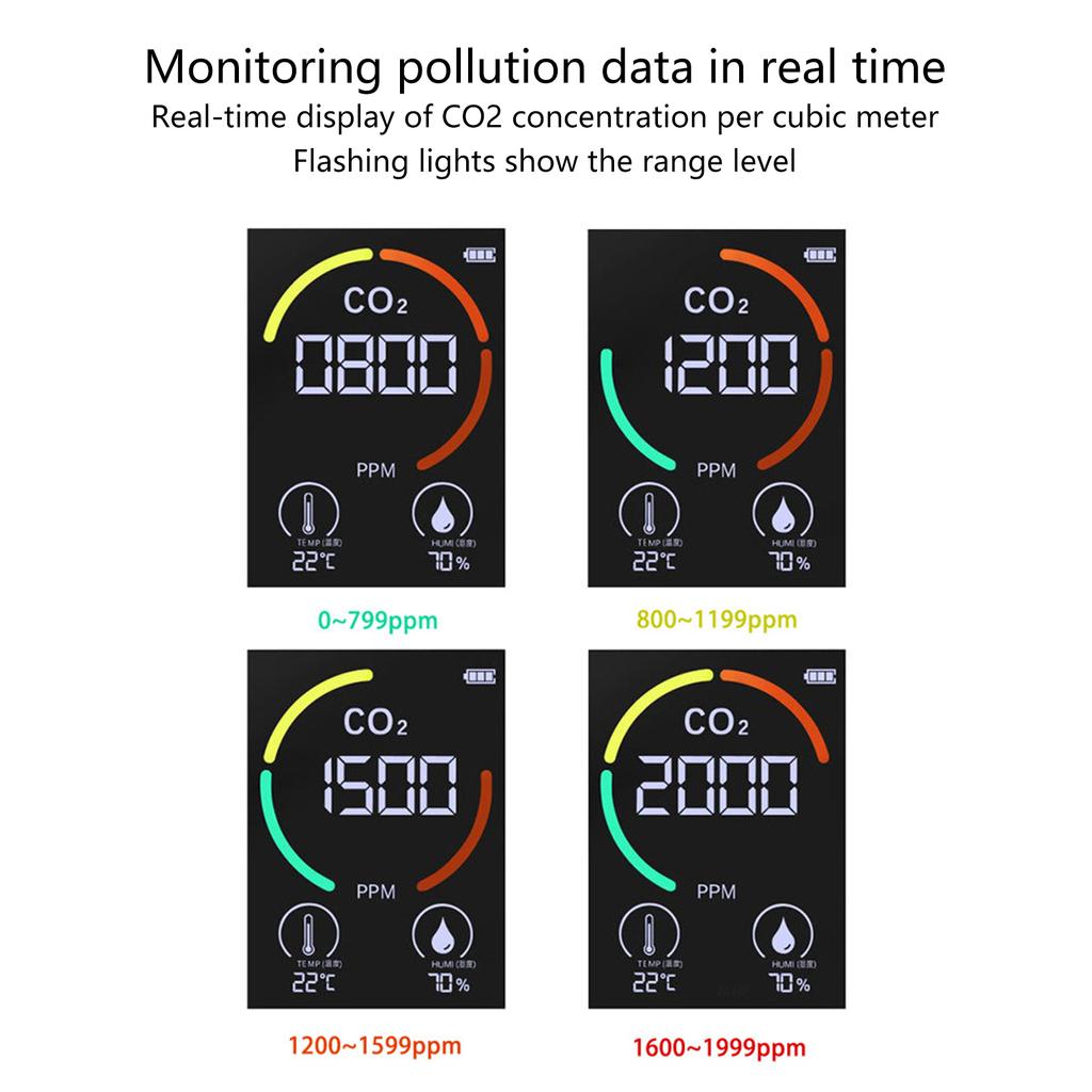 Digitales CO2-Messgerät, Luftqualitätsmonitore, 1200 mAh, mit Temperatur- und Feuchtigkeitssensor für den Bürogebrauch, genaue Luftanalyse