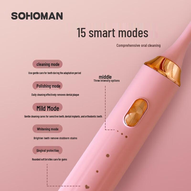 SOHOMAN Y1 Sonic Electric Toothbrush
