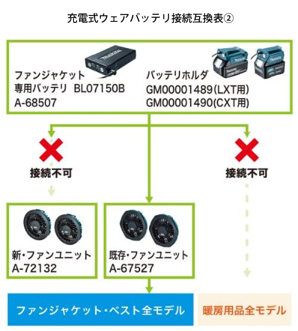 Makita Rechargeable Fan Highly and Breathable Navy Size L Vest, Water-Repellent Fabric, Blue, (FV212DZN)