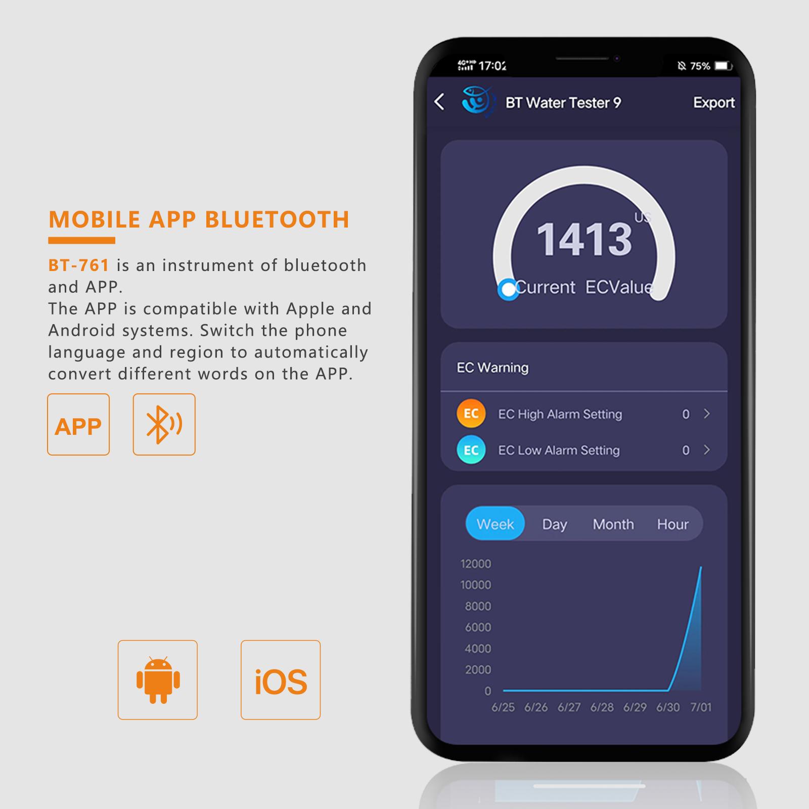 

4-в-1 Тестер воды EC/TDS/CF/Темп Измеритель влажности почвы Монитор воды Длинный зонд Гигрометр