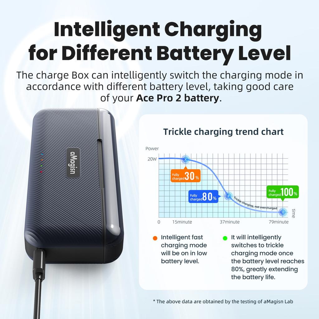 For Insta360 Ace Pro 2 Battery Charger Fast Charging Case Charge Hub Portable For Insta360 Ace Pro 2 Power Accessories