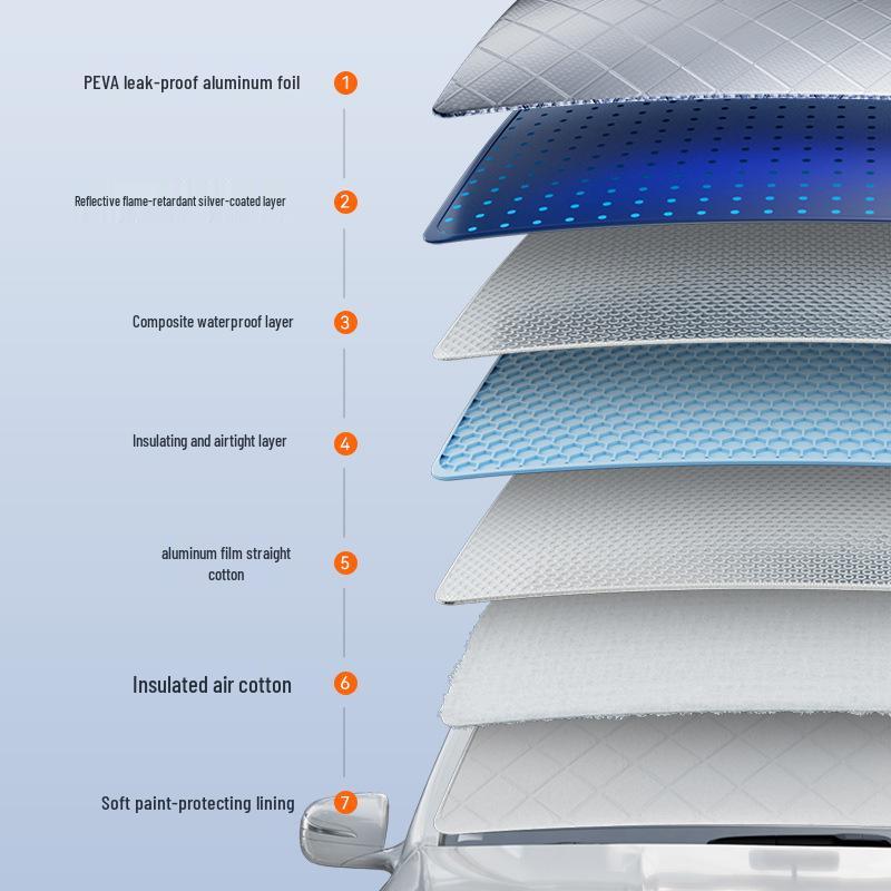 Thickened Car Frost Guard: Snow Shield & Sun Shade for Windshield Protection