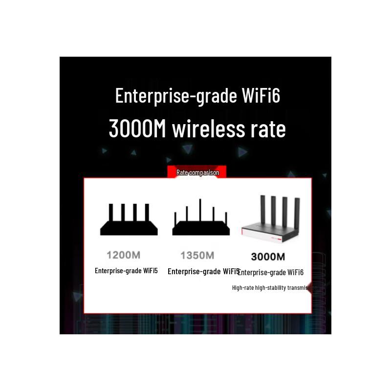 H3C BR3000W WiFi 6 Gigabit Wireless Router
