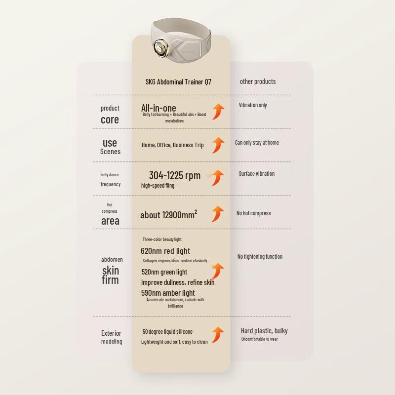 

SKG K7 Series 1 Abdominal Massager
