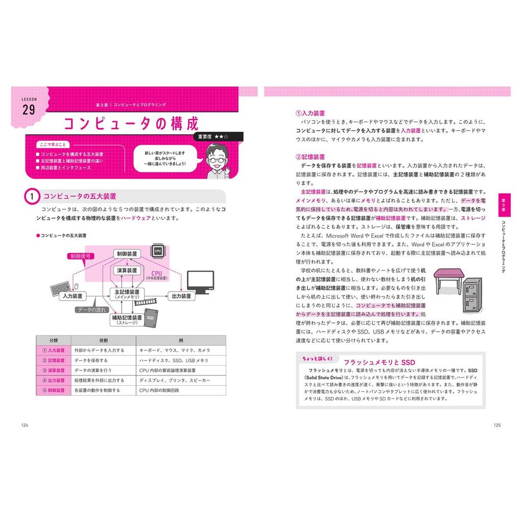 The Easiest Guide to Common Test Information I Study Book Japanese Edition Gijutsu-Hyohron
