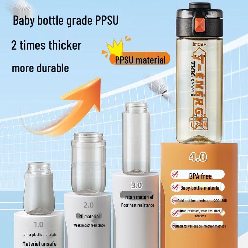 TKK TKK1001 Tritan Sports Water Bottle