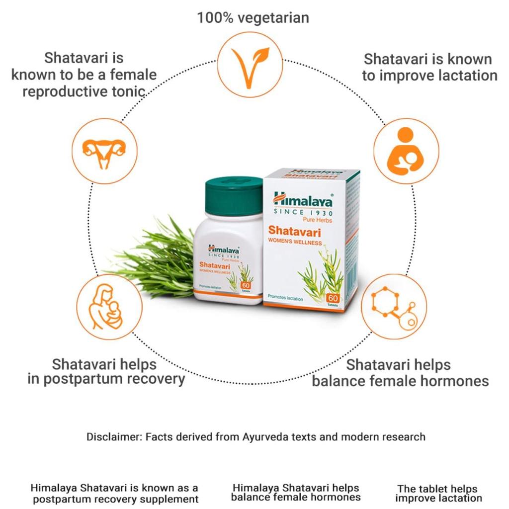 Himalaya 4 X Pure Herbs Shatavari Women's Wellness Tablets 60, Supports Lactation and Postpartum Health, Total 240 Tablets