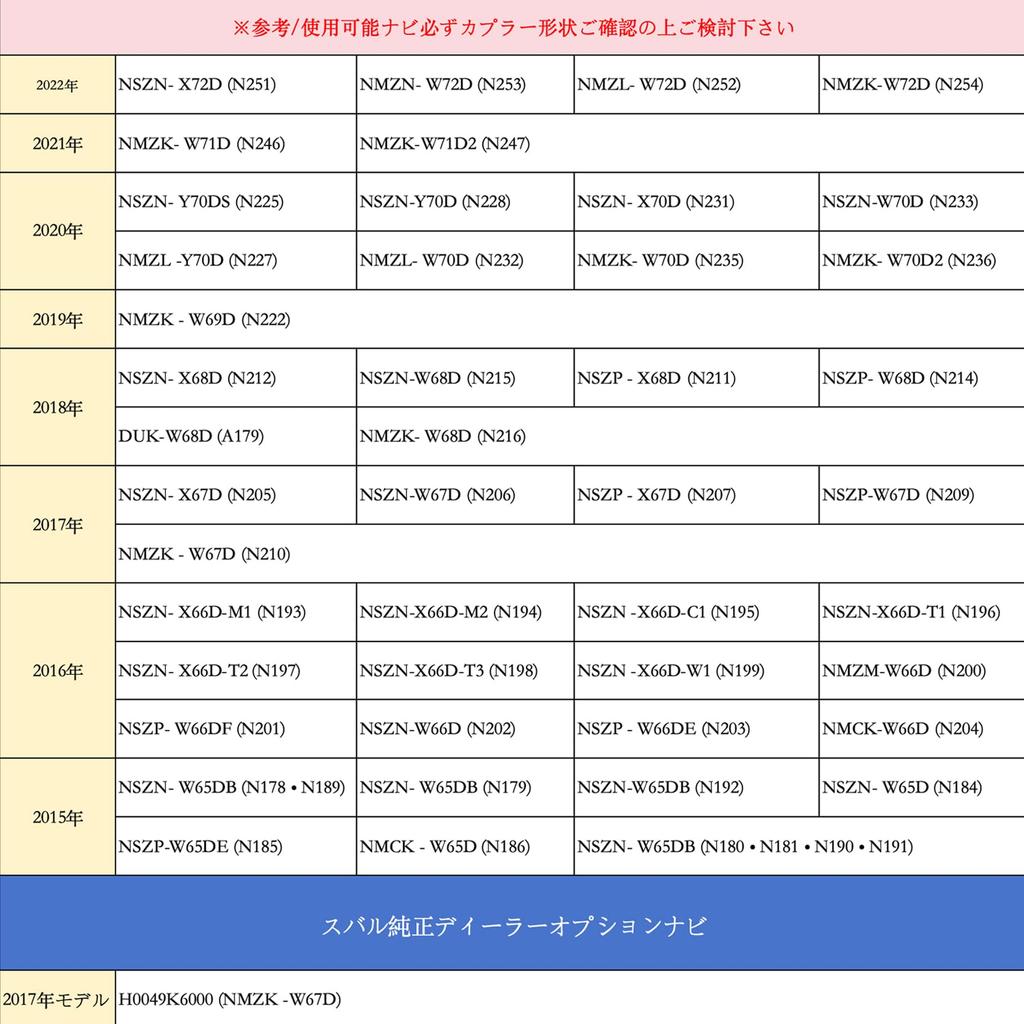 OTORAM Kompatibles Toyota/Daihatsu Ersatz-Navigations-Rückfahrkamera-Umrüstkabelbaum 20P