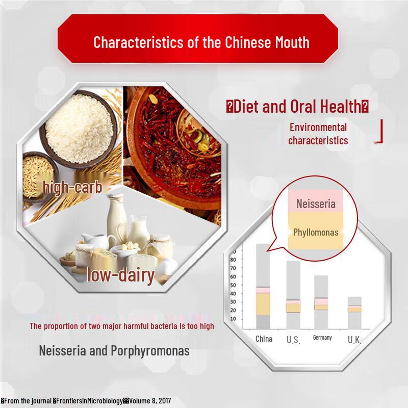 Zhonghua Anti-Sugar Whitening Toothpaste