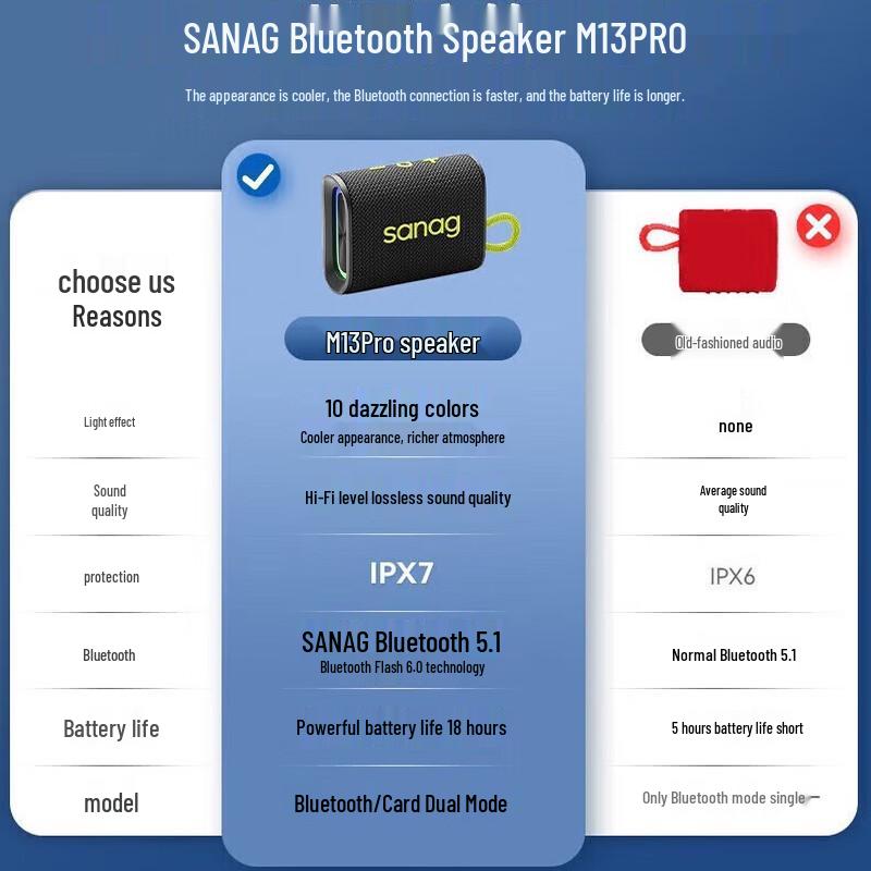 Saina M13SProMax Portable Outdoor Bluetooth Speaker