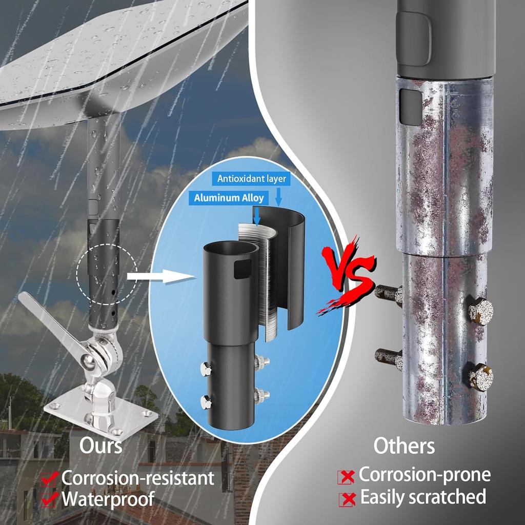 Antenna Mount Mount with Screw Marine Adjustable Antenna Base Mount Kit for Starlink Satellite Dish V2 Antenna