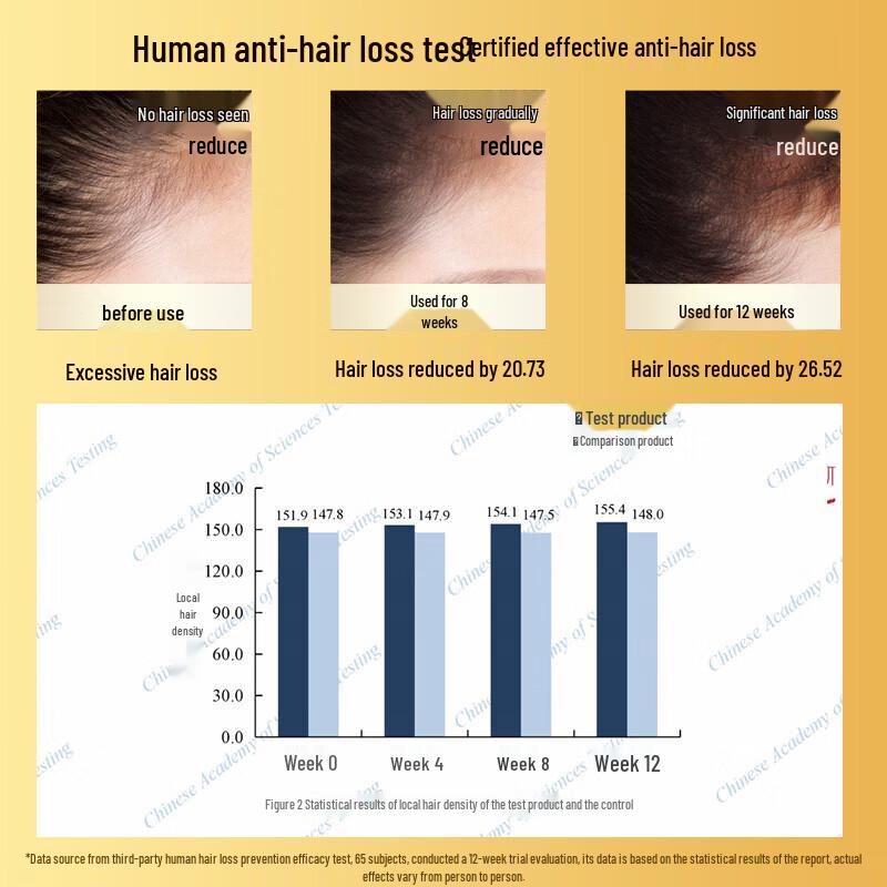 BaWang Anti-Hair Loss Hair Growth Essence