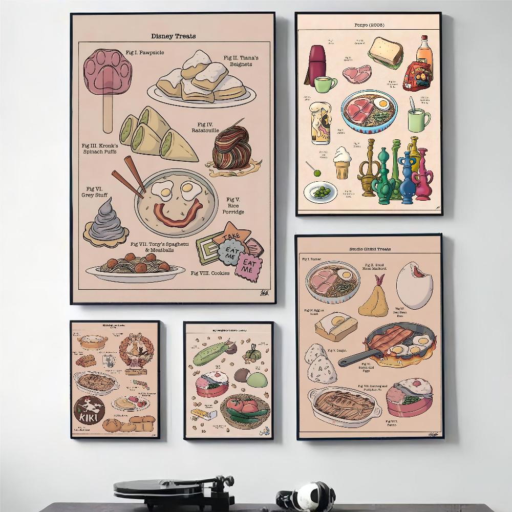 1pc Popular Anime Recipes Studio Ghibli Treats Japanese Food Poster HD Poster Home Room Bar Cafe Decor Art Wall Painting Picture