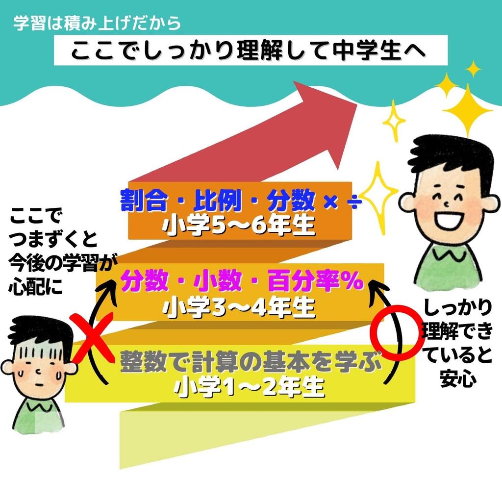Karty Blokowe Apricity do Pogłębienia Zrozumienia Instrukcje dla Rodziców w Zestawie Materiały Dydaktyczne do Matematyki [Zestaw Matematyczny] Ułamki, Ułamki Dziesiętne, Procenty, Poziom Wyższy