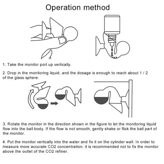 Aquarium Fischbecken CO2 Konzentrationsmessgerät Testflüssigkeit Monitor Checker