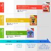 Nichiban Battle Win Taping Tape EL Stretchable Type 50mm x