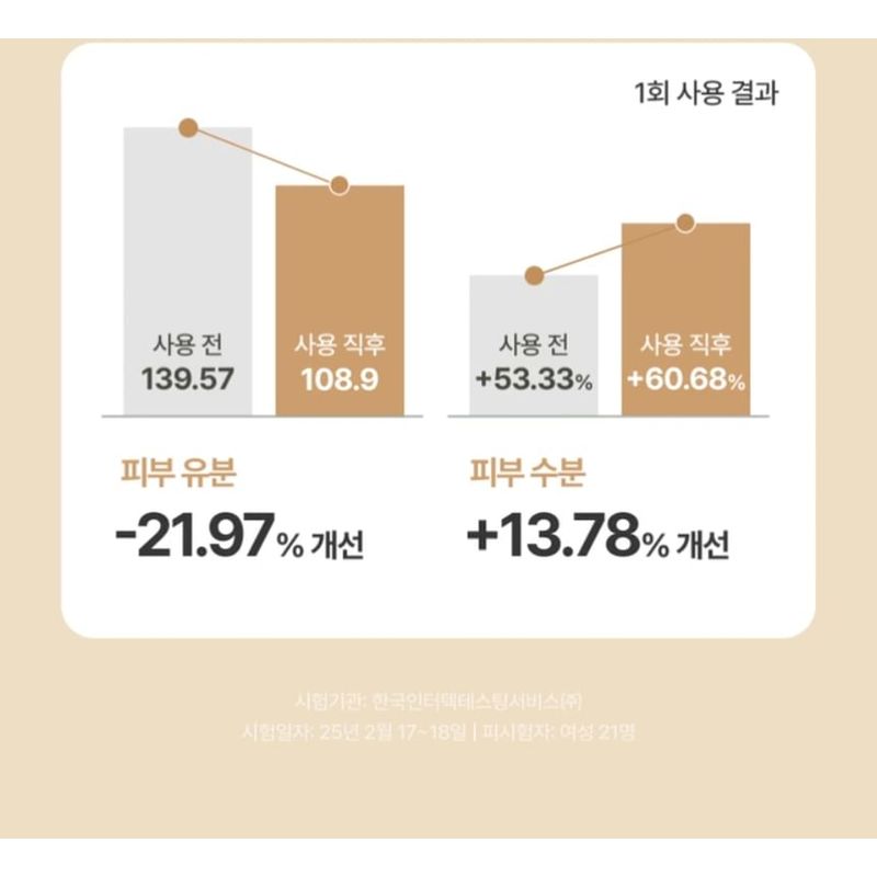 FULLY - Rice Ceramide Moisture Sun Cream